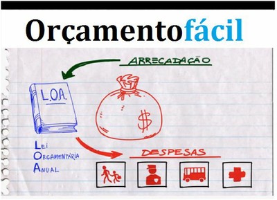 Orçamento Fácil